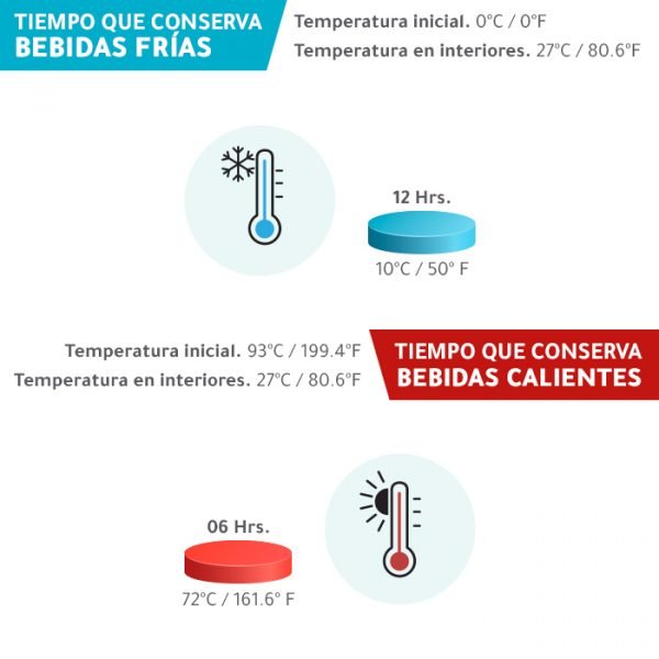 Termo metálico.